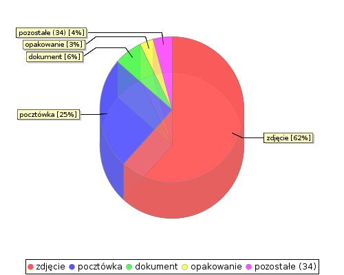 stat chart2